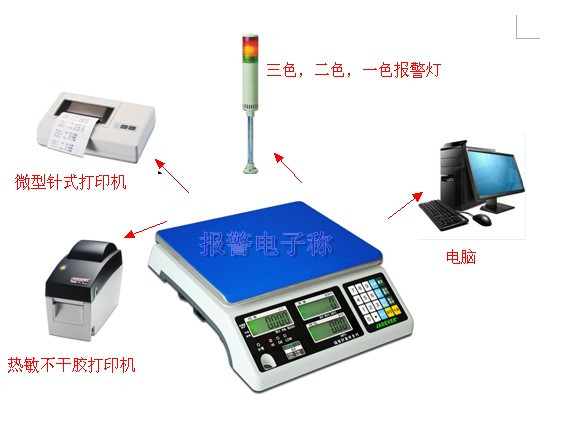 地磅ol报警