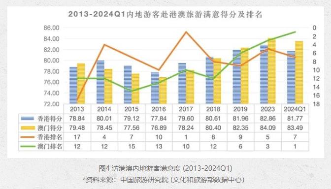 澳门最准最快的免费的,澳门最准最快的免费快捷方案——问题解决新路径,创新计划分析_Executive69.24.47