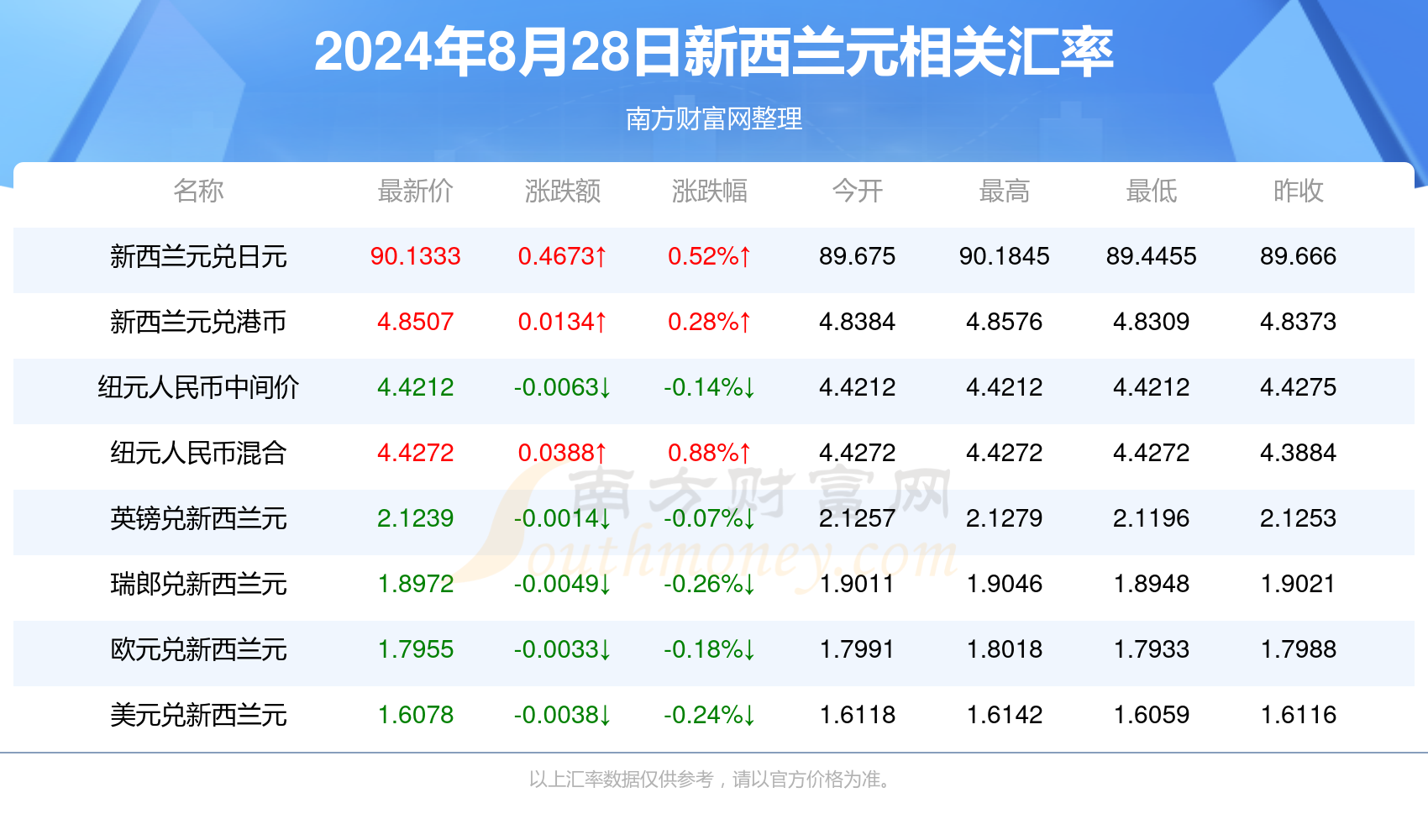 新澳2024最新资料,新澳2024最新资料全面分析说明及Linux51.25.11技术探讨,完善的机制评估_SE版33.20.55