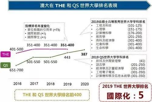 澳门六开奖结果2025开奖记录查询