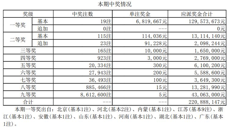 2025年新奥特开奖记录查询表