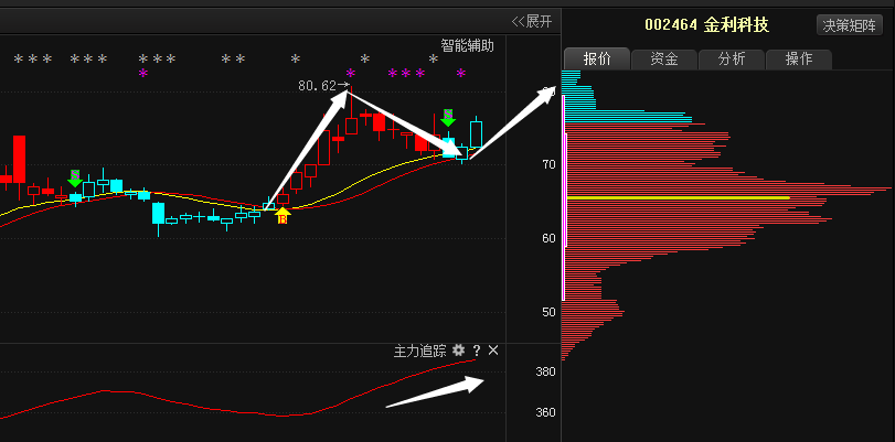 100%最准的一肖,揭秘未来科技趋势，精准预测与全面规划,绝对经典解释落实_基础版67.869