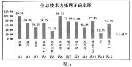 今晚一定出准确生肖图,今晚一定出准确生肖图，仿真技术定制版6.22方案实现详解,整体规划执行讲解_复古款25.57.67