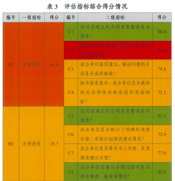 澳门一码一肖100准吗,澳门一码一肖精准预测机制与SE版评估探讨,互动策略评估_V55.66.85