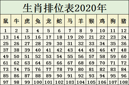 2024十二生肖49码表,关于十二生肖与未来科技融合的设想——以mShop18.84.46计划设计为例,最新解答方案_UHD33.45.26