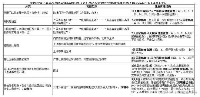 新澳2024最新资料