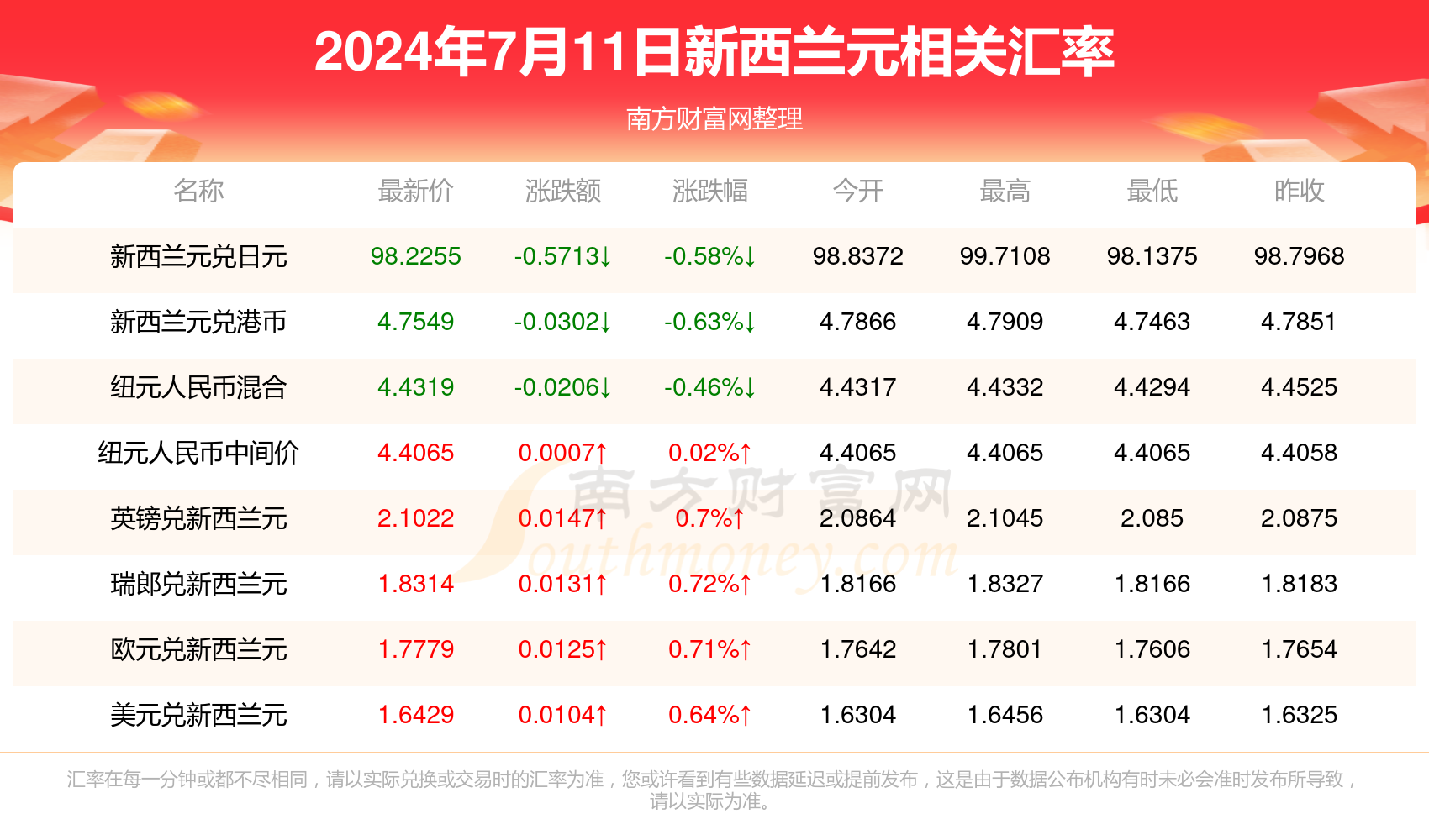 2024新澳正版免费资料