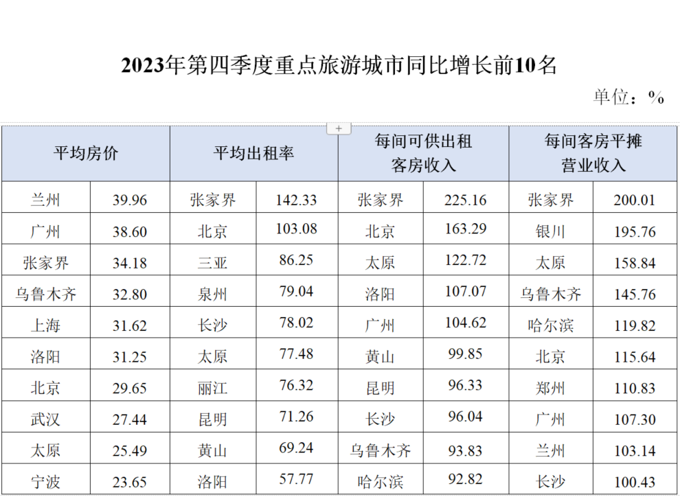 2024澳彩开奖记录查询表