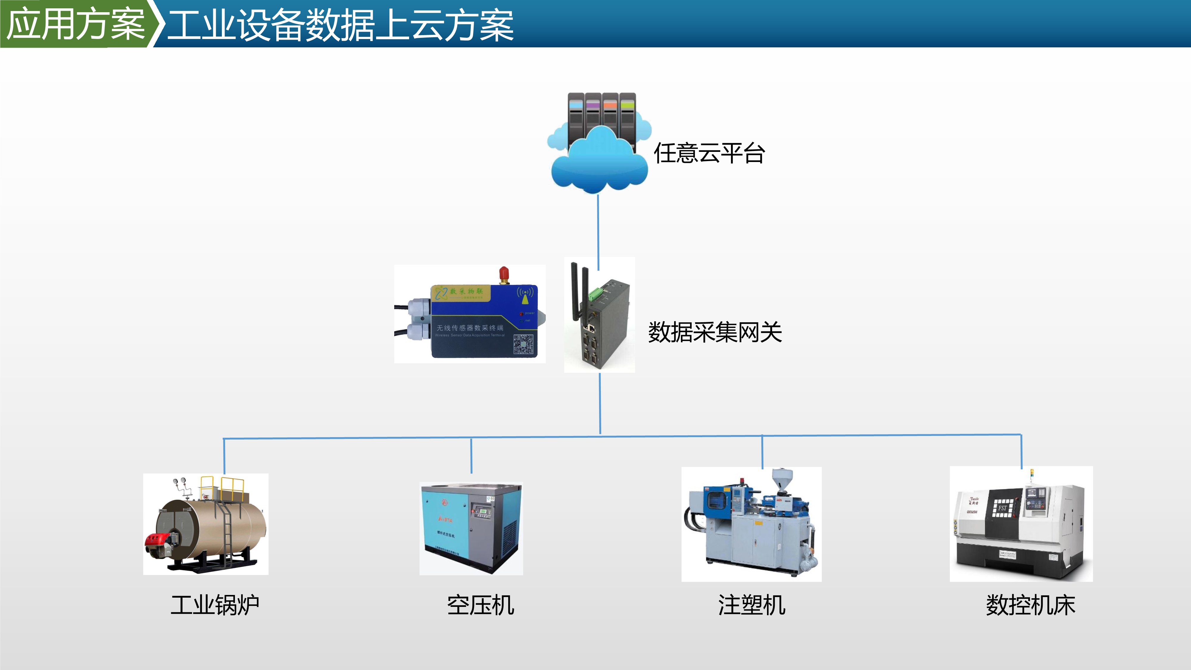 红外防护装置