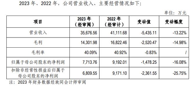 油墨填充料有哪些