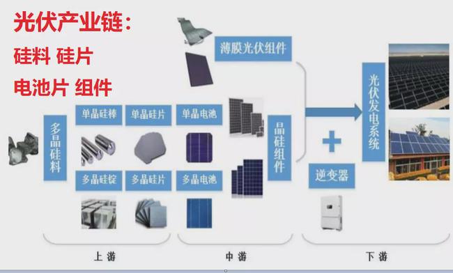 光伏组件材料清单及厂家