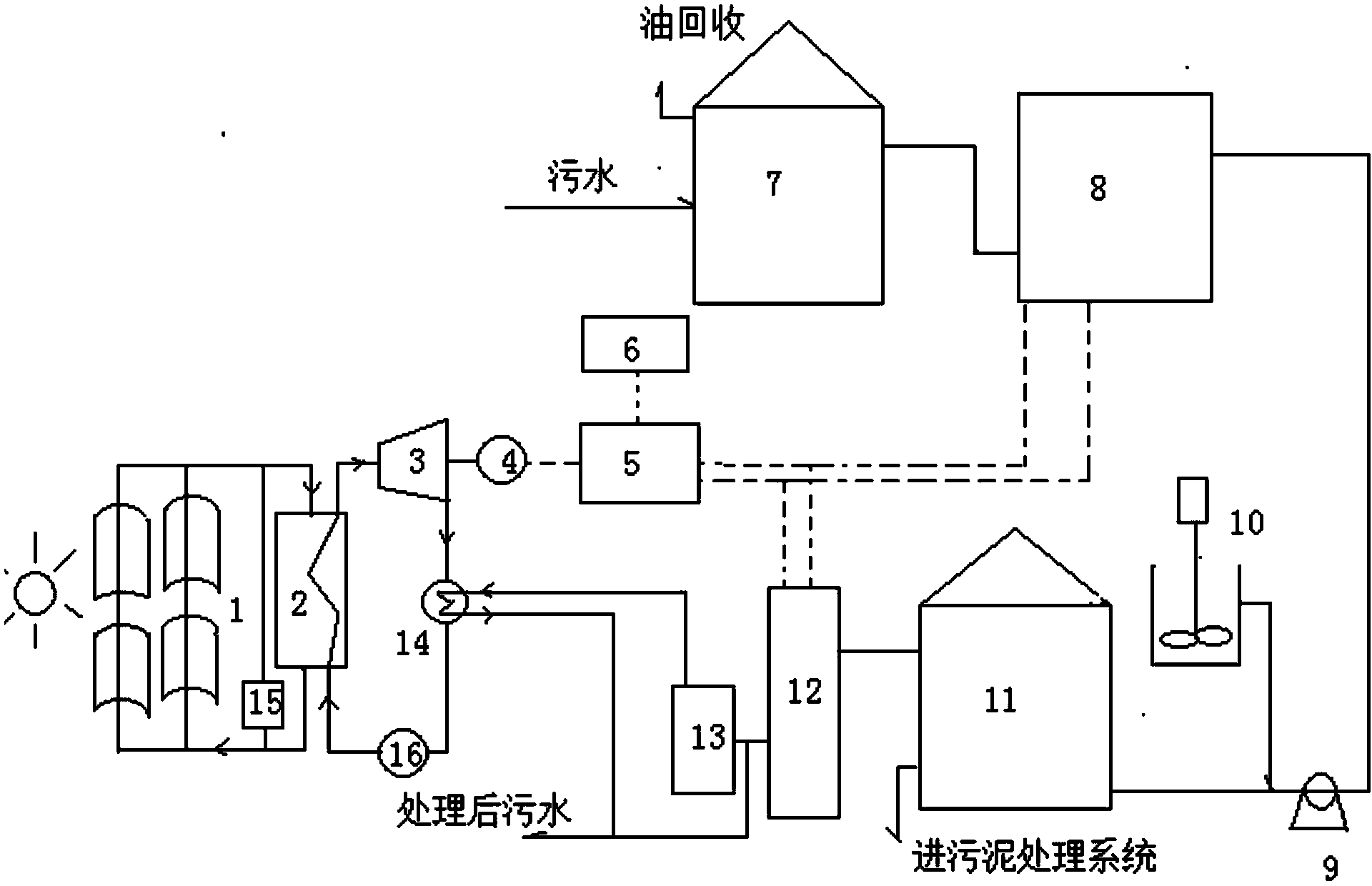 太阳能发电机的原理图