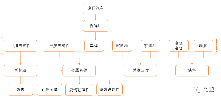 再生塑料的优点