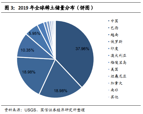 稀土合金成分