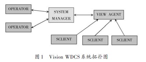 光电模块价格