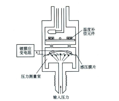 仪器仪表与传感器退稿