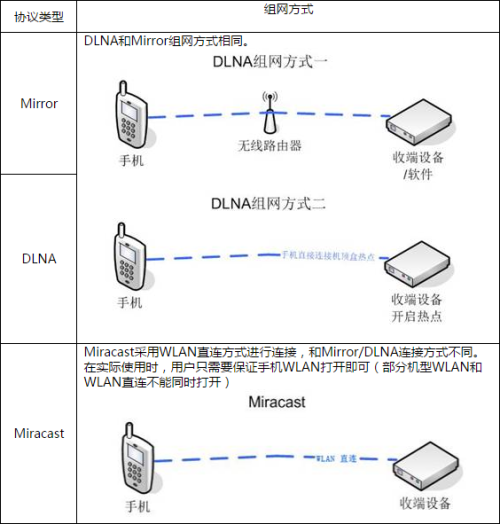 电动玩具与钎焊连接机理图