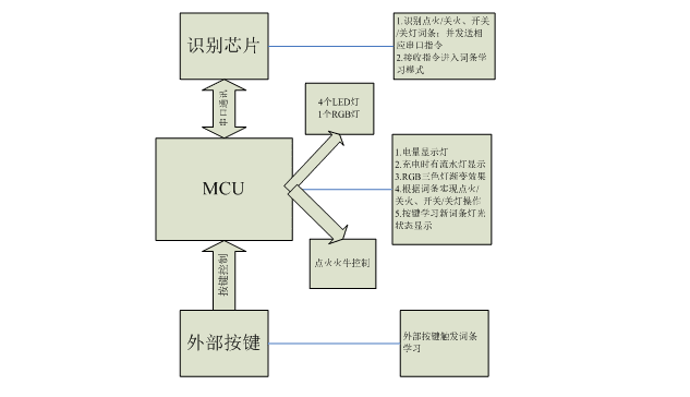 吹的打火机原理