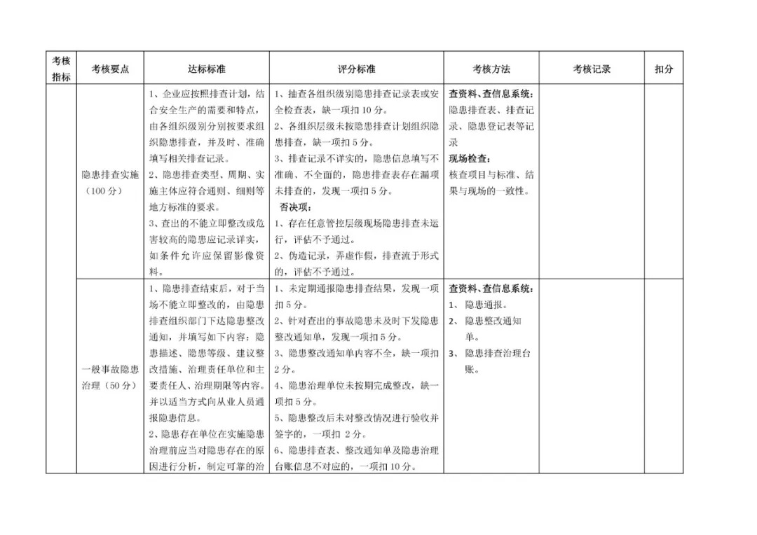 化工仪表视频