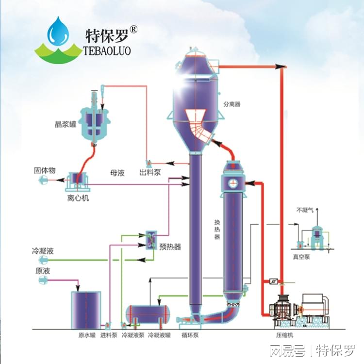 球形蒸发器图片