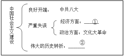 佛香的主要原料是什么