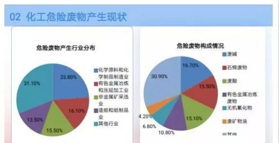 化工废料处理网,化工废料处理网的科学研究解析说明,可靠计划策略执行_限量版36.12.29