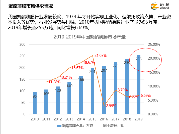 口腔聚酯薄膜用途