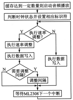 补偿装置作用