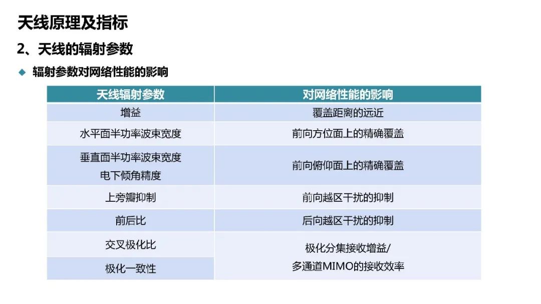 天馈系统结构图