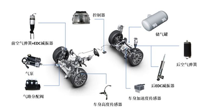 汽车电控空气悬架的组成