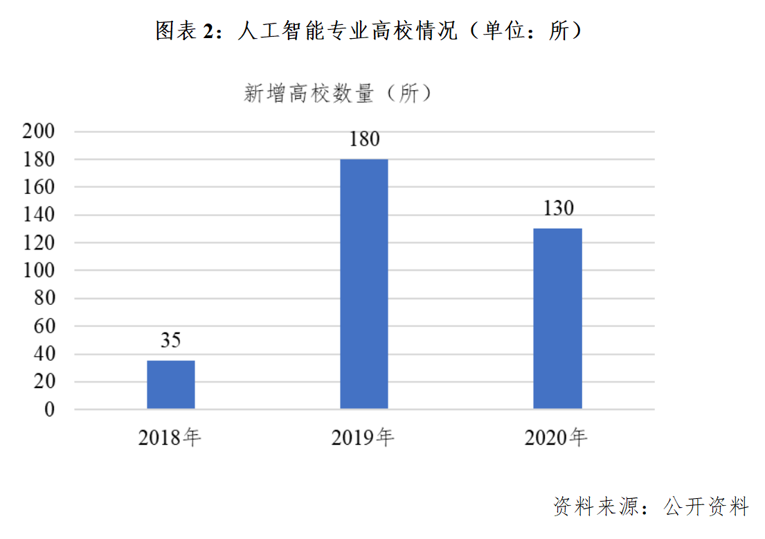 人工智能专业就业方向有哪些岗位