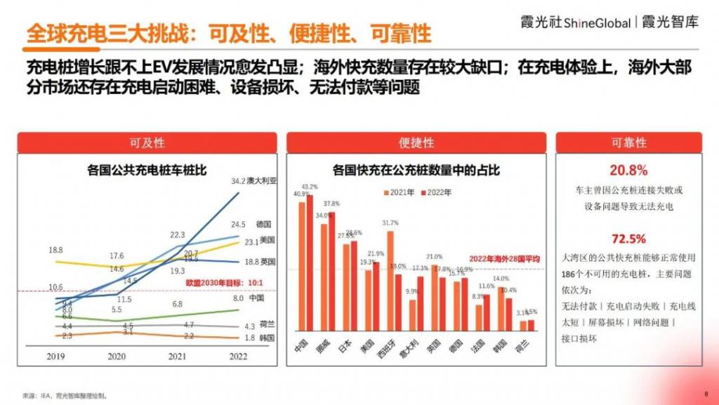 二手充电线转让