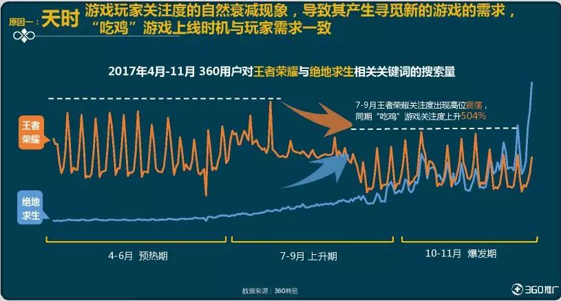 “会吃”的人更年轻