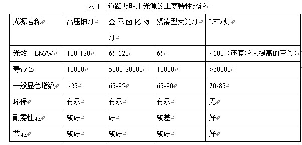 照明密度值