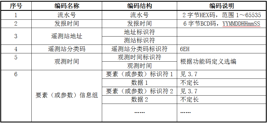 塑料管质量检测