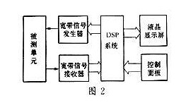 扫频仪主要由哪几部分电路组成