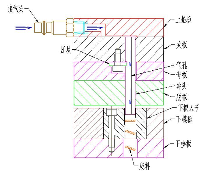 冲压模具前