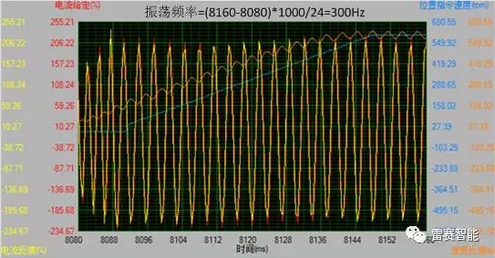 陷波器的原理分析及设计