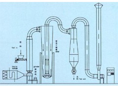 微波干燥器