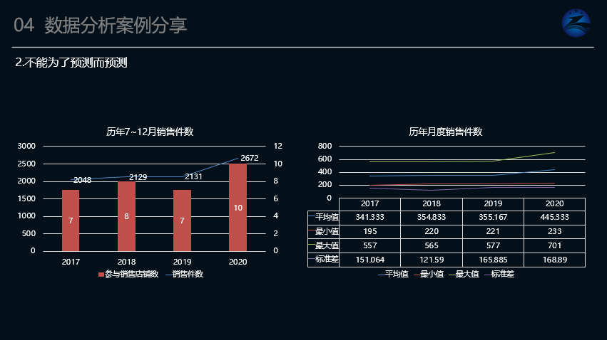 幕墙时间定额