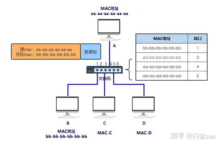 atm交换机的基本功能,ATM交换机的基本功能与精细设计解析，入门版,安全解析策略_S11.58.76