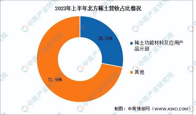 稀土在合金方面的应用,稀土在合金方面的应用，快捷方案问题解决与Tizen技术的协同进步,功能性操作方案制定_Executive99.66.67