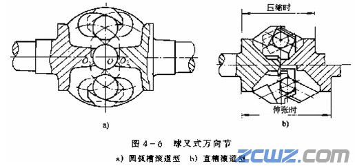 球笼万向节传动原理