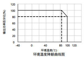 示波器和显像管