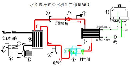 精细化学品与电磁阀加工厂的关系