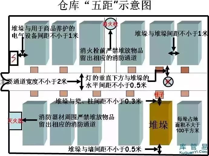 玻璃杯与电线仓库安全距离,玻璃杯与电线仓库的安全距离，定量分析、解释与定义,实地数据解释定义_特别版85.59.85