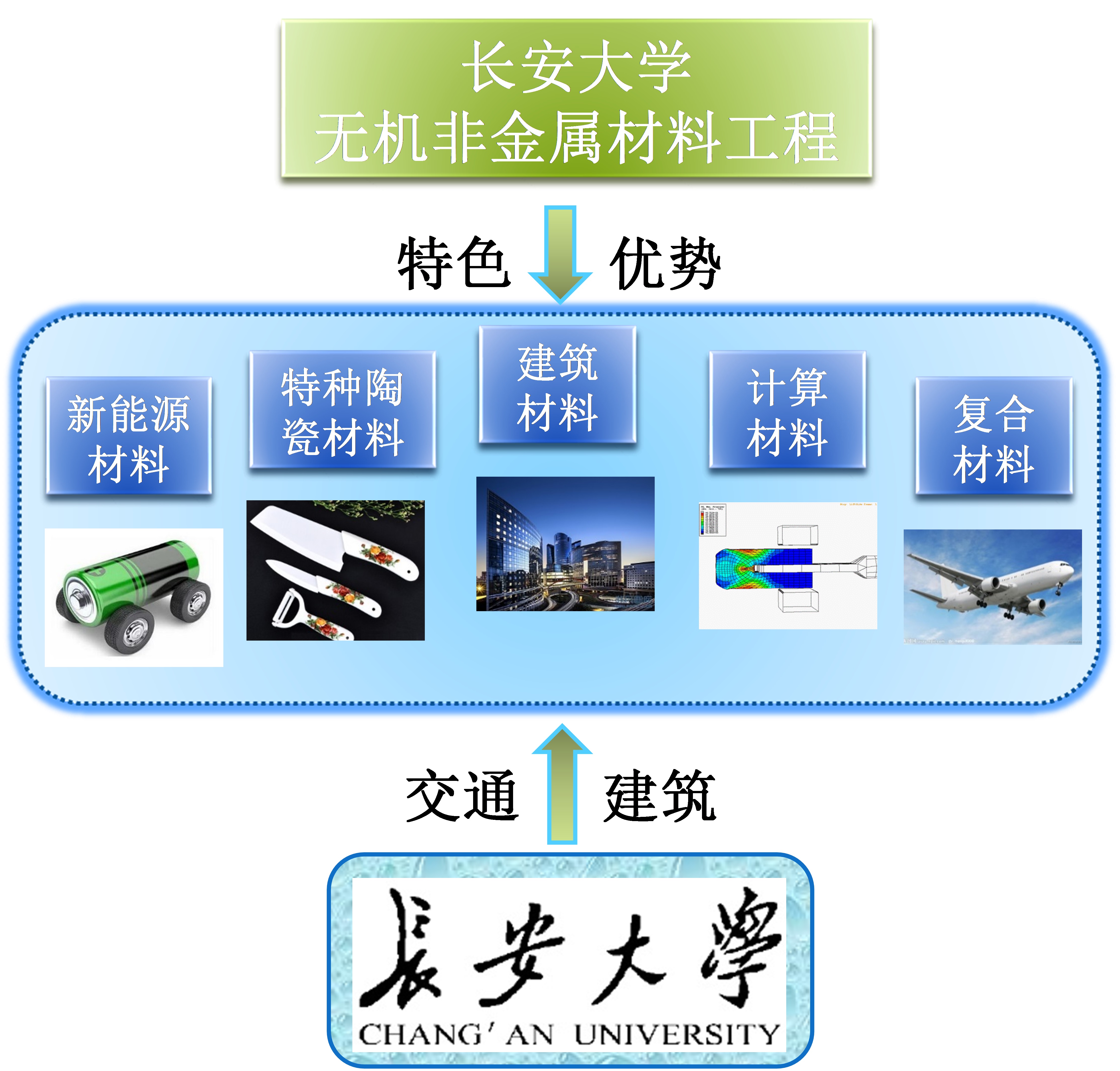 陶瓷材料是无机非金属材料吗,陶瓷材料是无机非金属材料吗？——经典解释与基础探究,最新解答解析说明_WP99.10.84