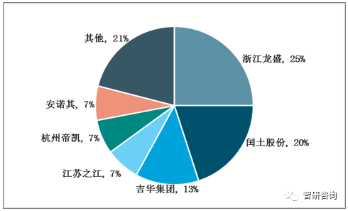 冰染料的特点