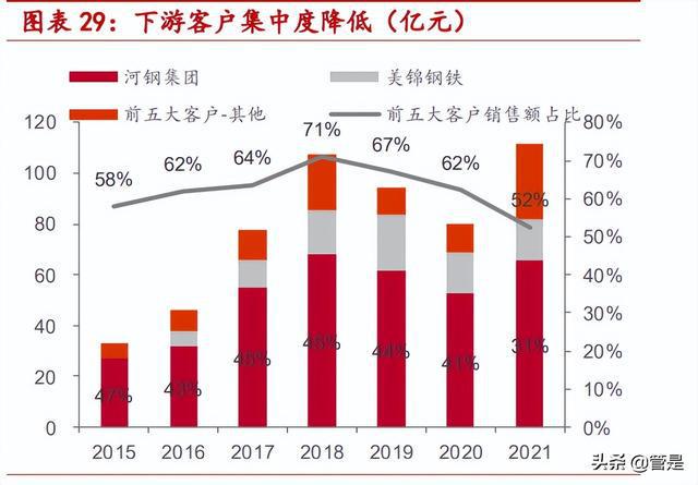 煤焦化工艺概况