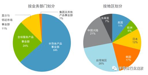 什么是超纤革材质